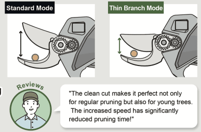 Zoom bild av ARS EP-720 Batteridriven Sekatör, BÄSTA